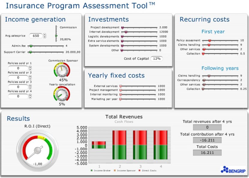Program Assessment Tools Existing Program Assessment – Bengrip